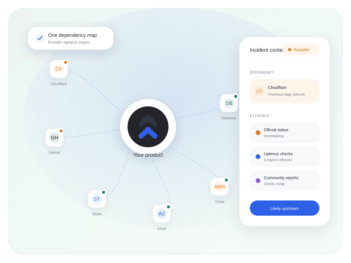 Website monitoring overview